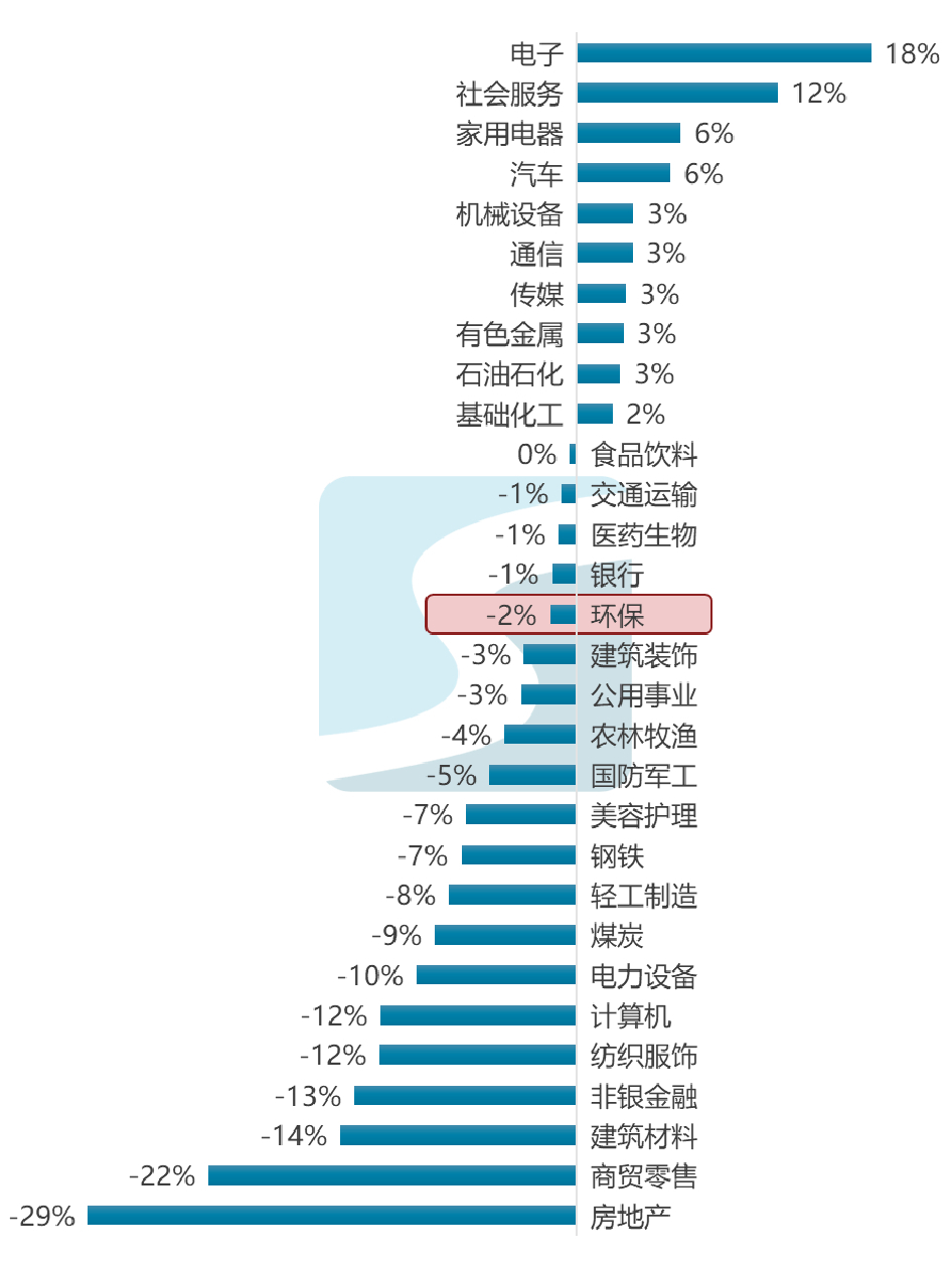 研读环保行业半年报有何新发现？