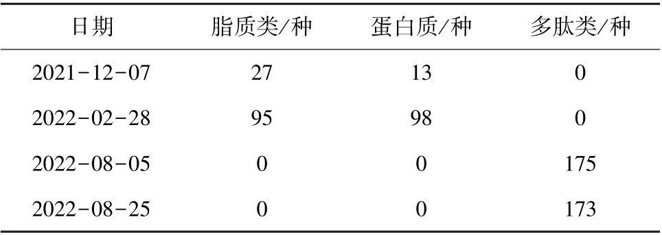 颗粒物在净水工艺中的分布及迁移变化规律