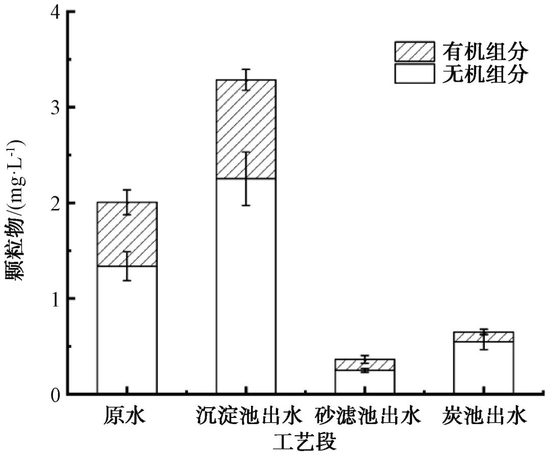 颗粒物在净水工艺中的分布及迁移变化规律