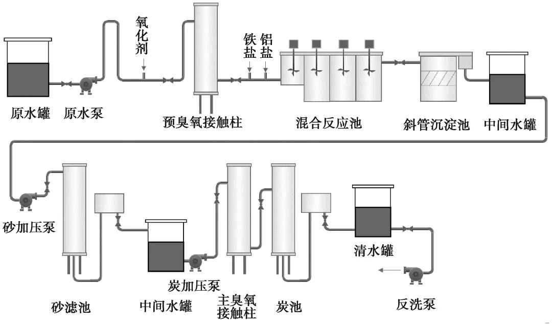 颗粒物在净水工艺中的分布及迁移变化规律