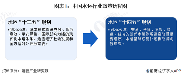 3200亿挖一条河！中国国运大动脉 来了！