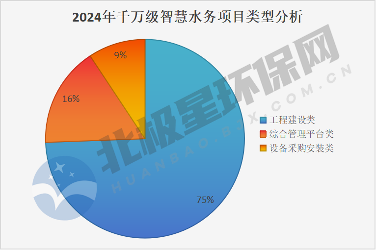 2024年千万级智慧水务项目市场  谁是大赢家？