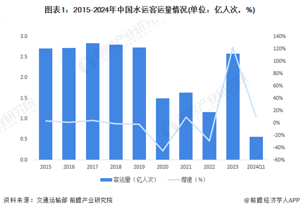 3200亿挖一条河！中国国运大动脉 来了！