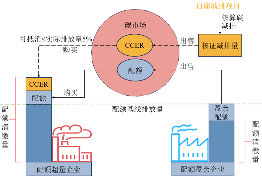 城镇污水行业节能减排如何突破？