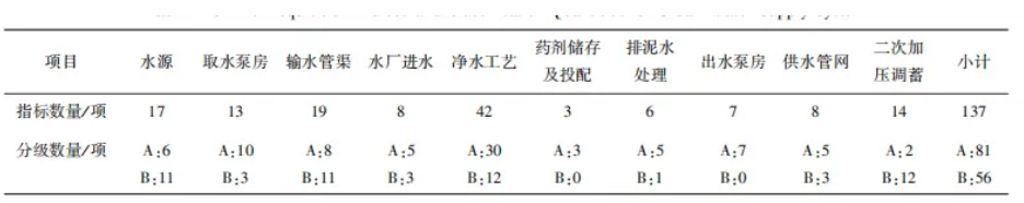 刘伟岩：《城镇水务信息在线采集技术标准》解读