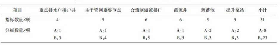 刘伟岩：《城镇水务信息在线采集技术标准》解读