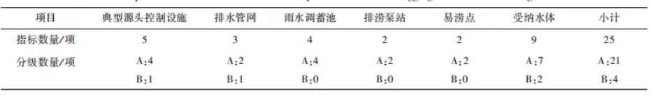 刘伟岩：《城镇水务信息在线采集技术标准》解读