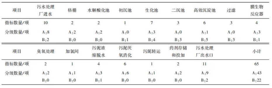 刘伟岩：《城镇水务信息在线采集技术标准》解读