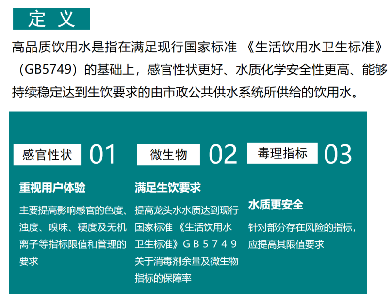 张金松：高品质饮用水体系构建与实施路径