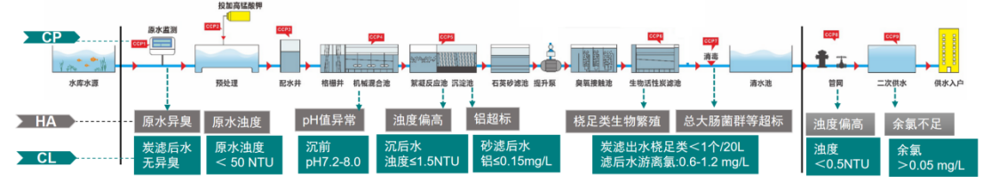 张金松：高品质饮用水体系构建与实施路径