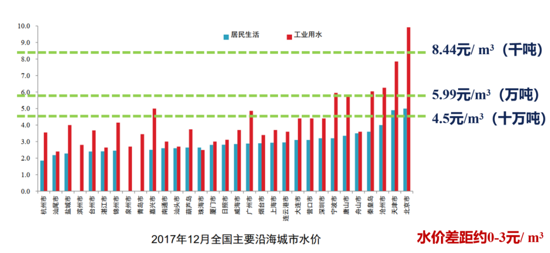 许国栋：如何看待海水淡化的成本？