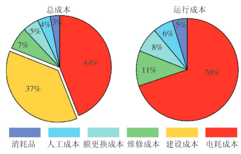 许国栋：如何看待海水淡化的成本？