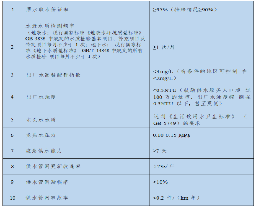 张金松：高品质饮用水体系构建与实施路径