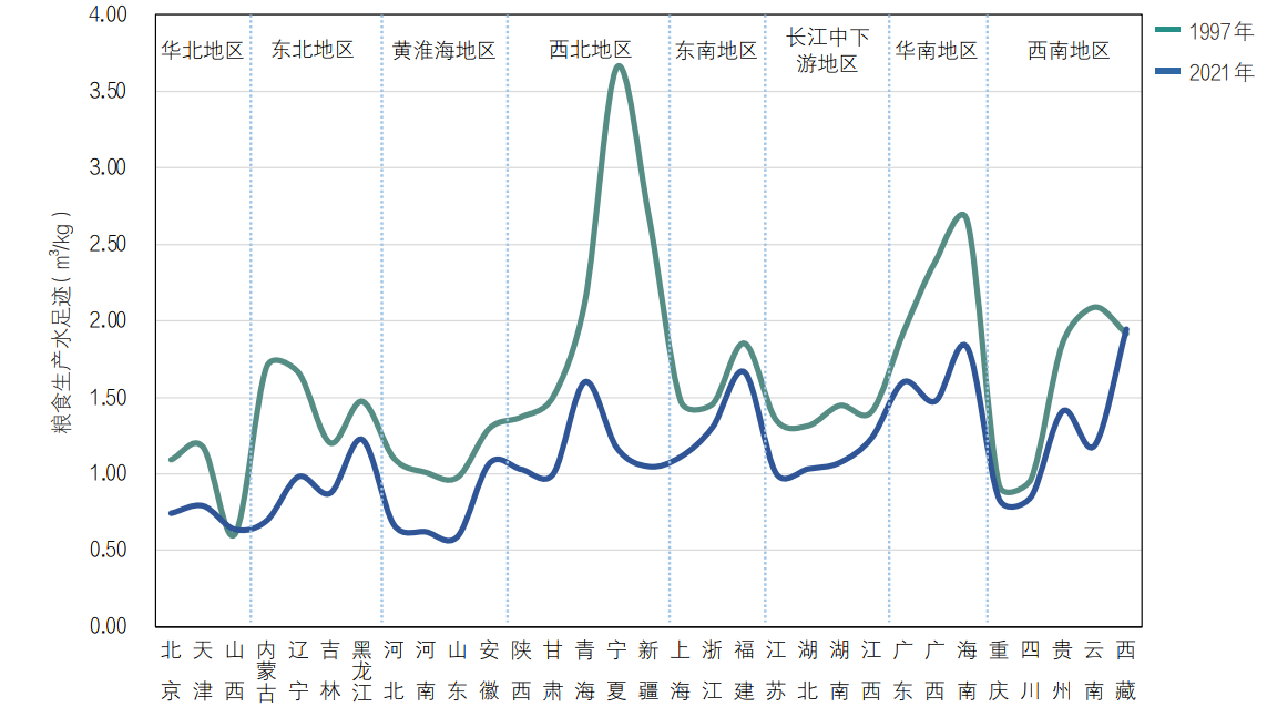 以“四个统筹”为核心的农业水管理策略研究