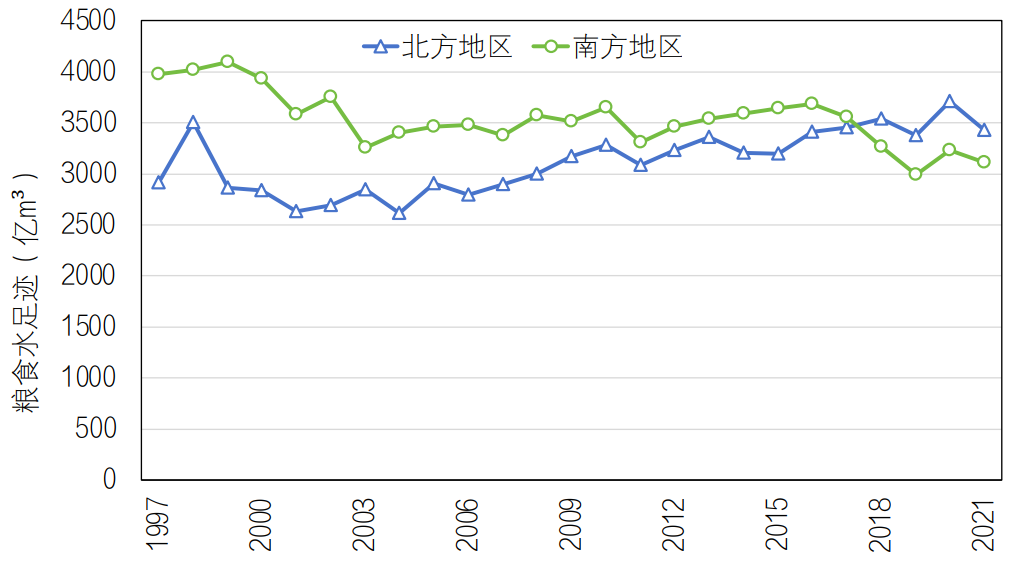 以“四个统筹”为核心的农业水管理策略研究