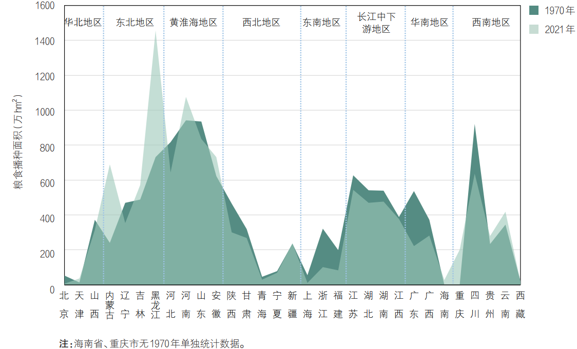 以“四个统筹”为核心的农业水管理策略研究