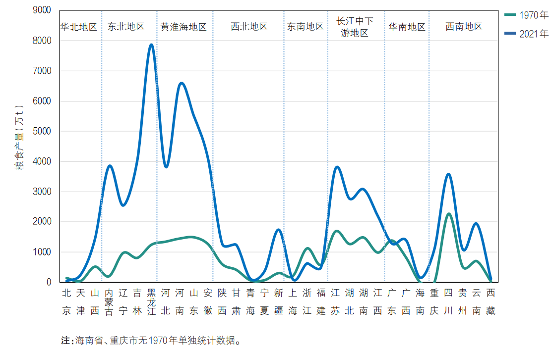 以“四个统筹”为核心的农业水管理策略研究