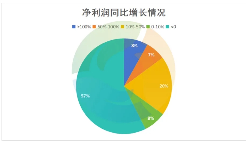 2024上半年 哪些环保企业在赚钱？