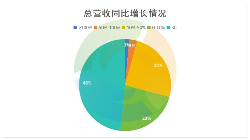 2024上半年 哪些环保企业在赚钱？