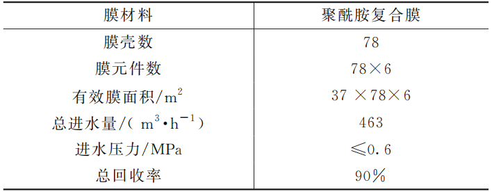 3年经验总结帖：张家港市第四水厂纳滤膜处理系统