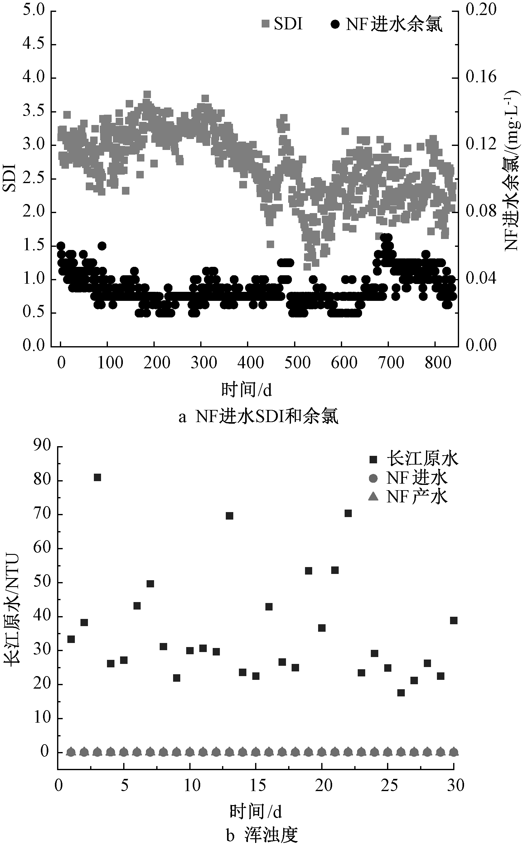 3年经验总结帖：张家港市第四水厂纳滤膜处理系统