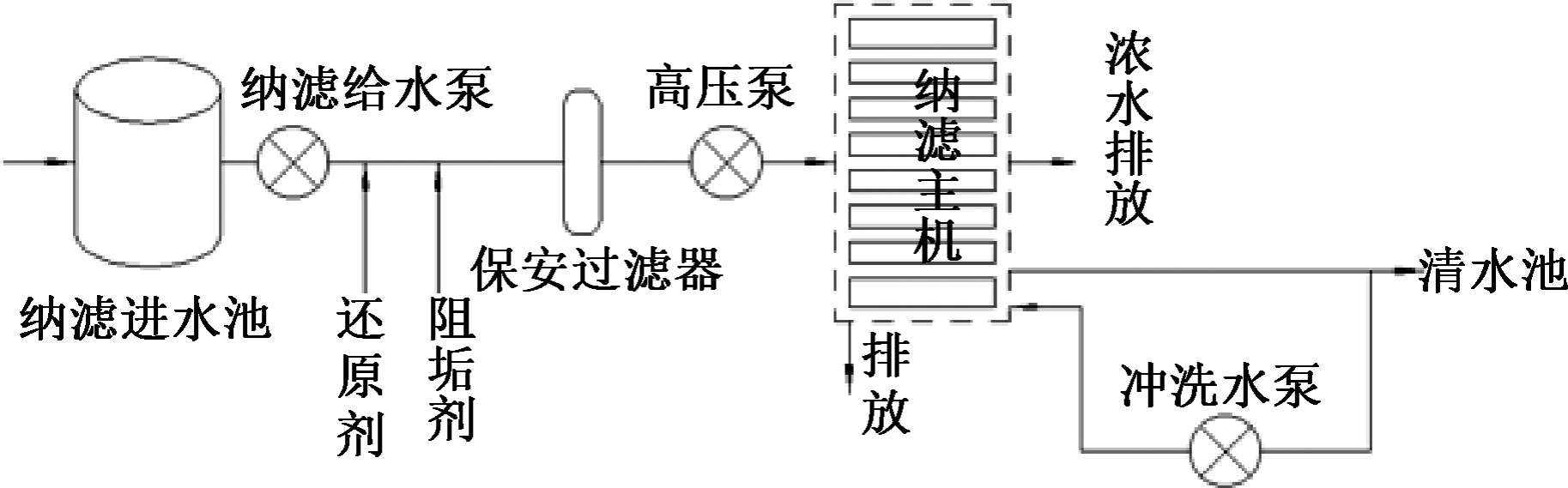 3年经验总结帖：张家港市第四水厂纳滤膜处理系统