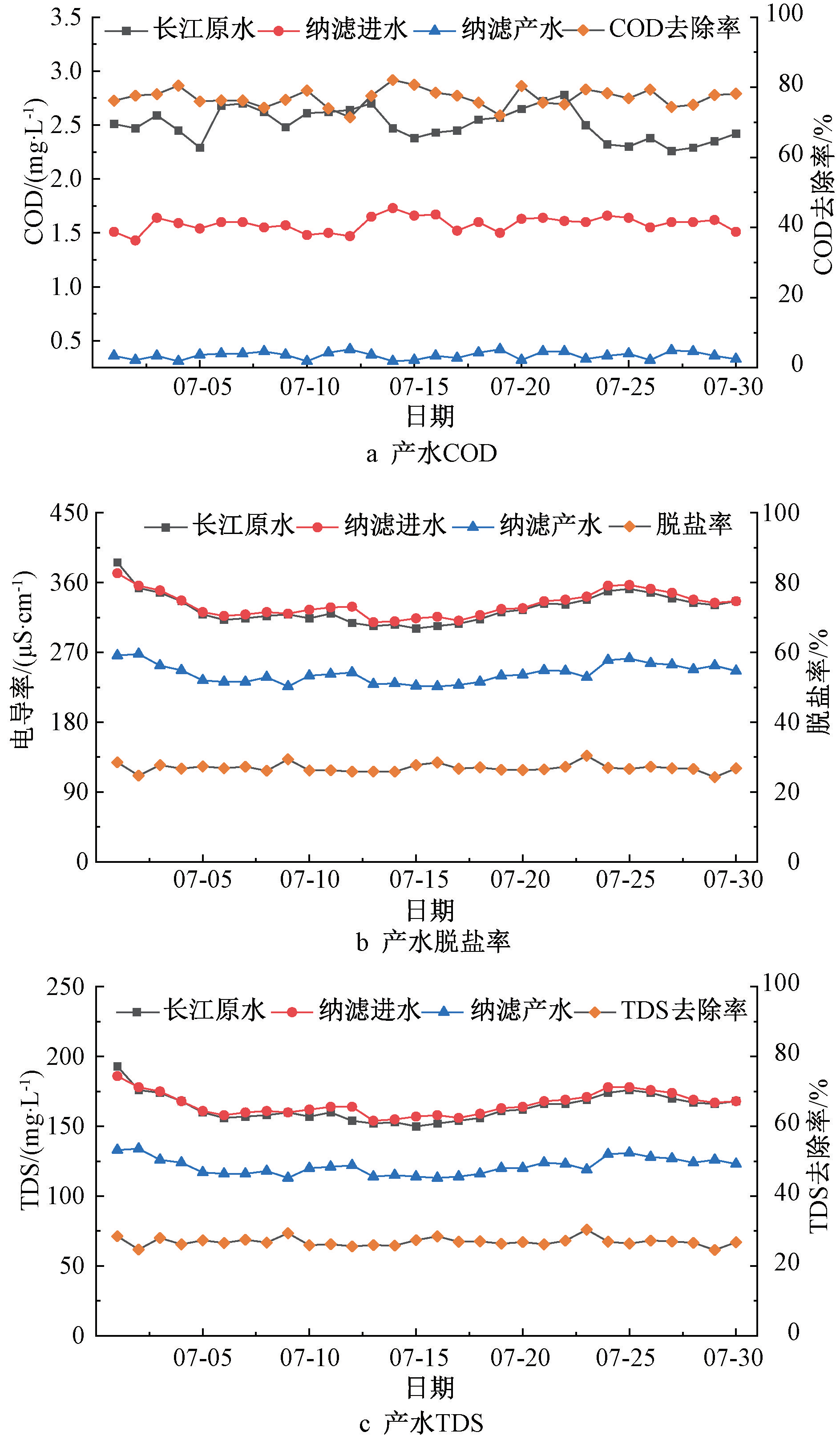 3年经验总结帖：张家港市第四水厂纳滤膜处理系统