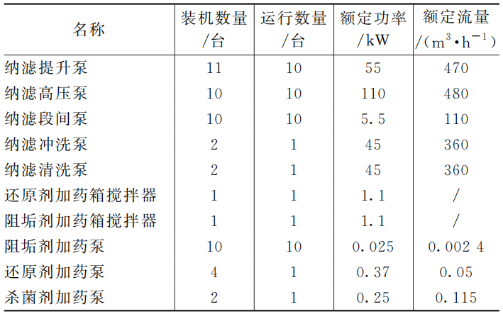 3年经验总结帖：张家港市第四水厂纳滤膜处理系统