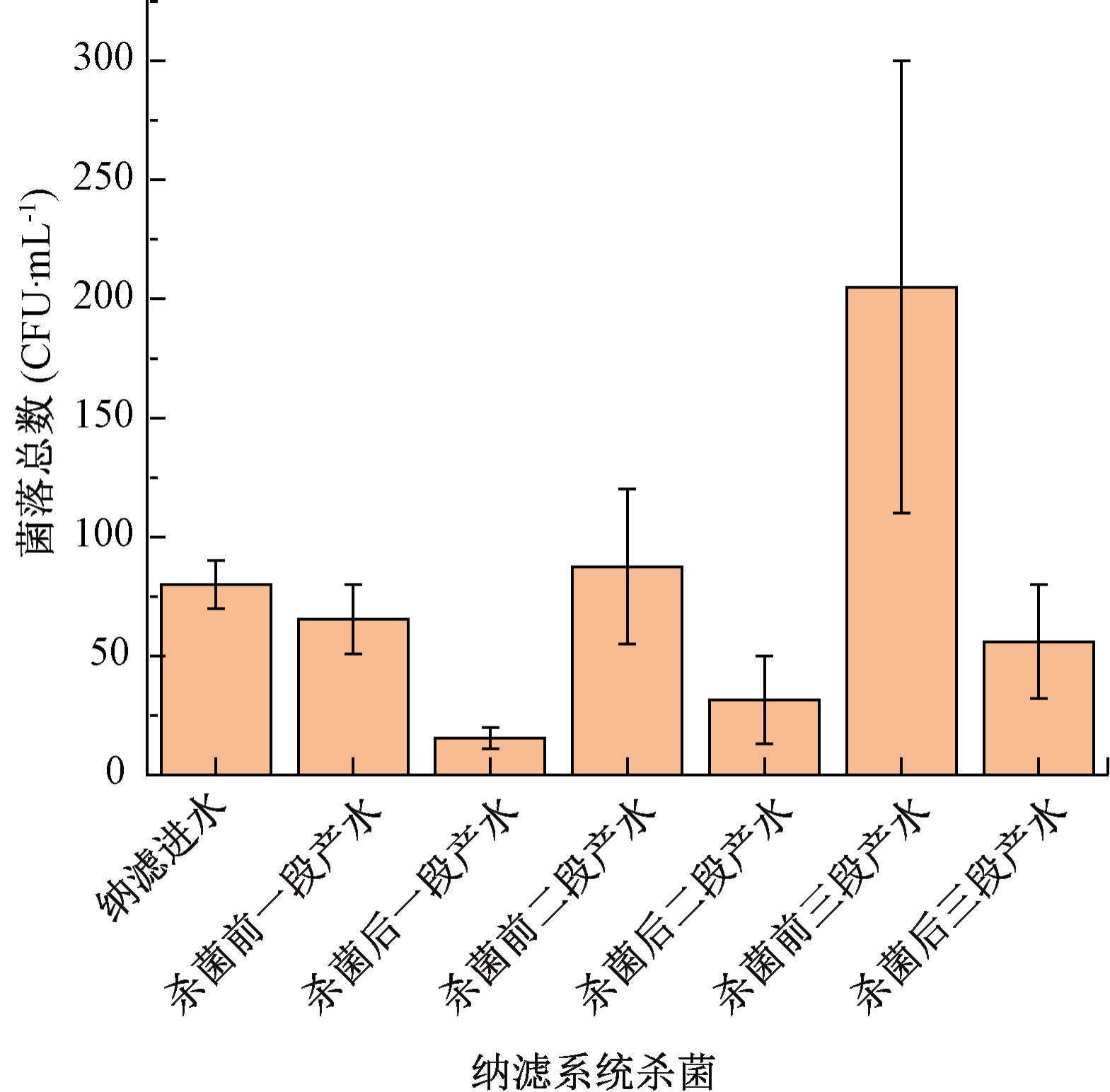 3年经验总结帖：张家港市第四水厂纳滤膜处理系统