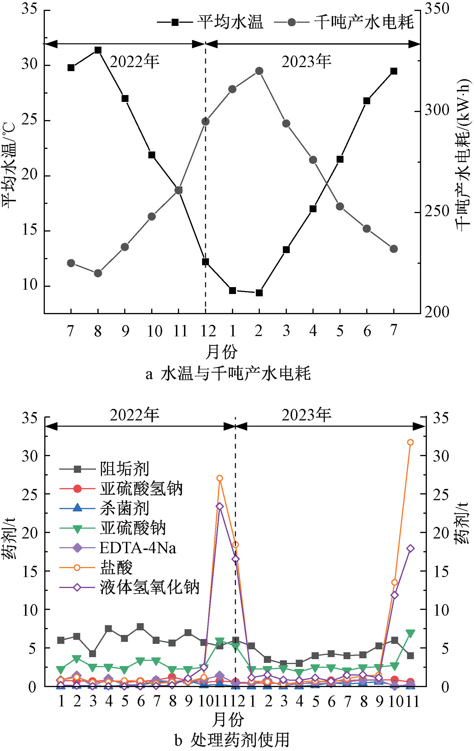 3年经验总结帖：张家港市第四水厂纳滤膜处理系统