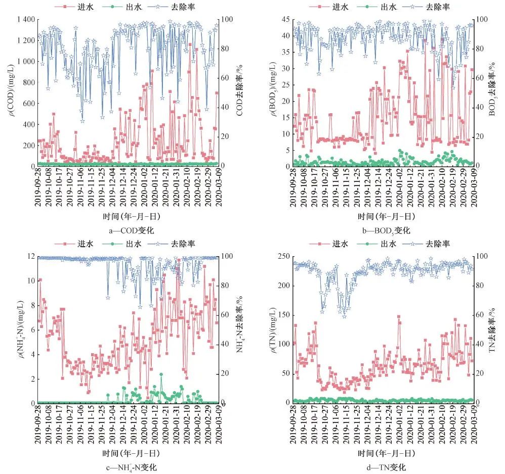 陈银广教授团队：投加甲醇工业园区污水处理菌群及ARGs研究