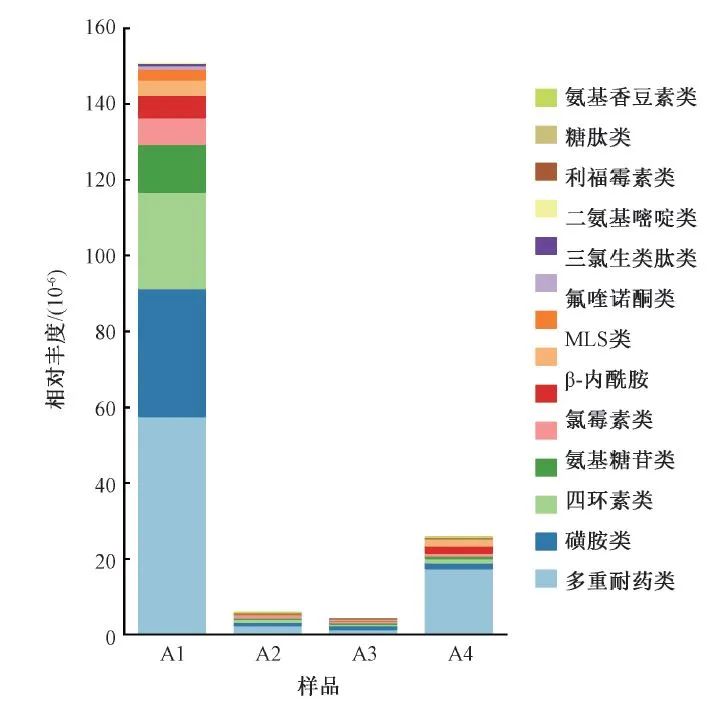 陈银广教授团队：投加甲醇工业园区污水处理菌群及ARGs研究