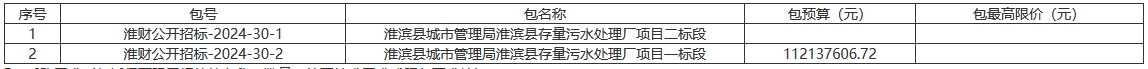 1.12亿！河南淮滨县存量污水处理厂项目招标