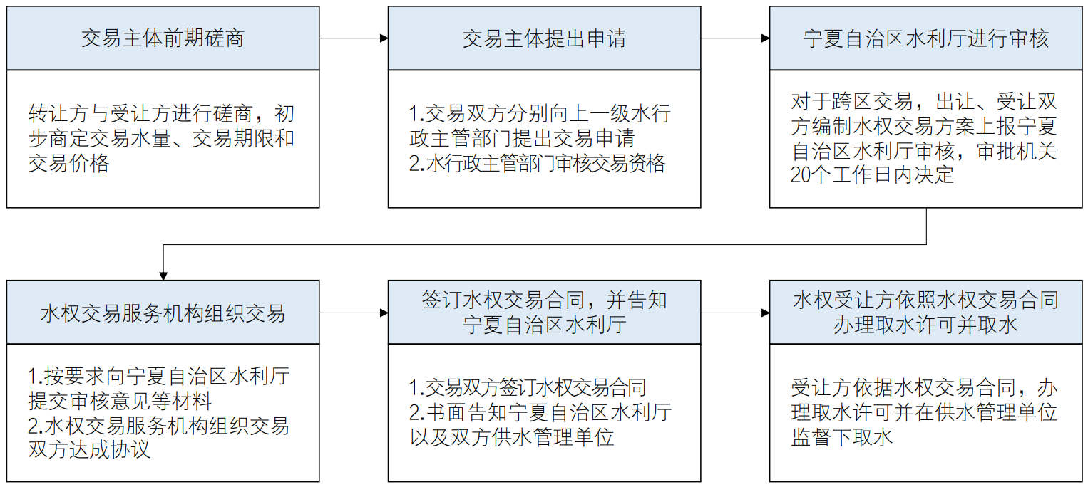 开发性金融引领灌区多元化投融资发展模式研究