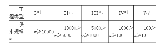 农村供水强制性规范征求意见 或将激活1000亿市场