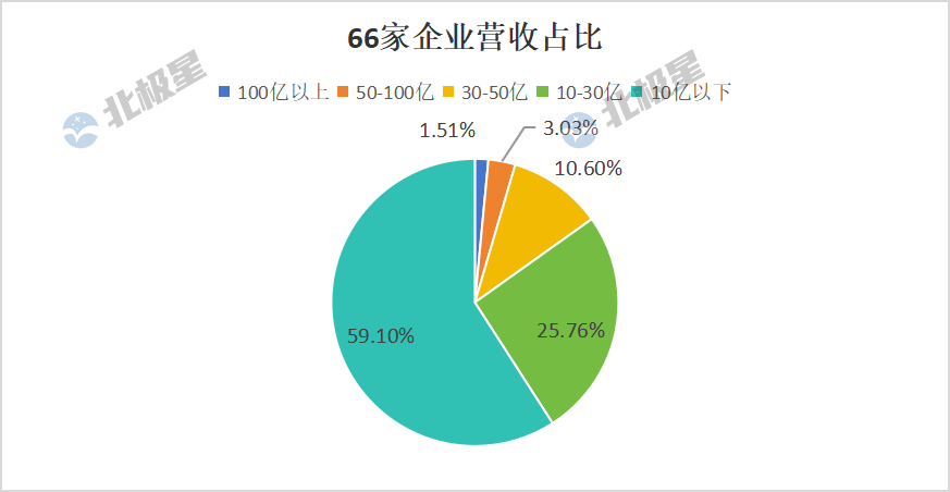 66家水务上市公司2024中期业绩：有人独大、有人退场！