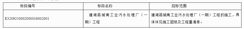 1.7亿！江苏建湖县城南工业污水处理厂（一期）工程招标！