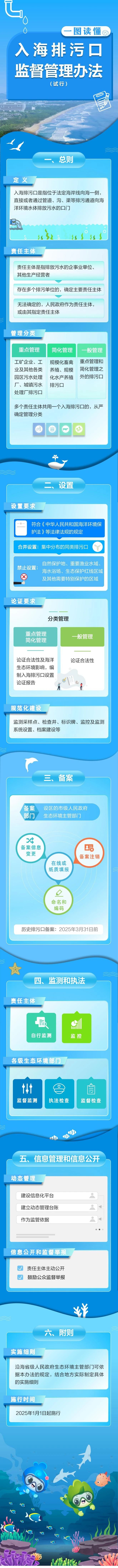 一图读懂 | 入海排污口监督管理办法（试行）