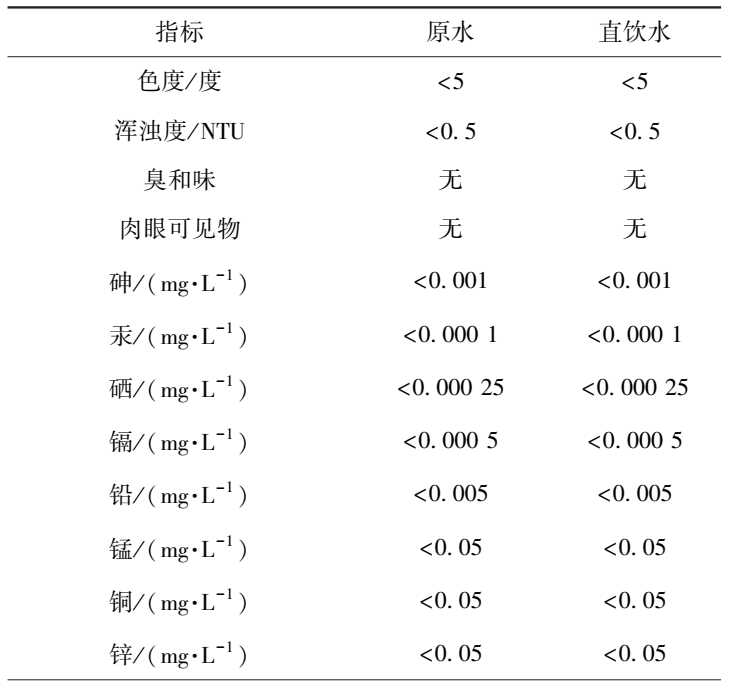 高洪波：济南市泉水直饮工艺与建设模式的探索与应用