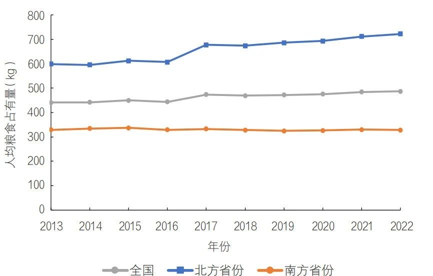 基于粮食安全保障的国家水网建设思路探讨