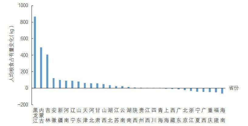 基于粮食安全保障的国家水网建设思路探讨