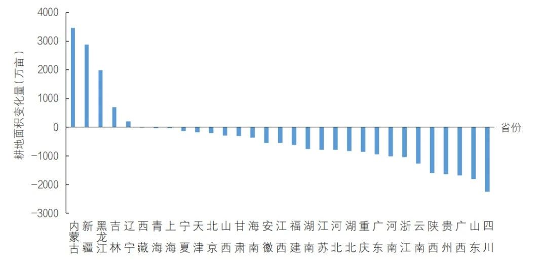 基于粮食安全保障的国家水网建设思路探讨