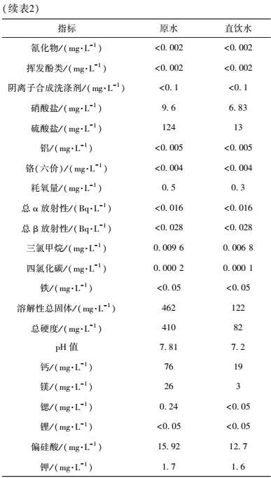 高洪波：济南市泉水直饮工艺与建设模式的探索与应用