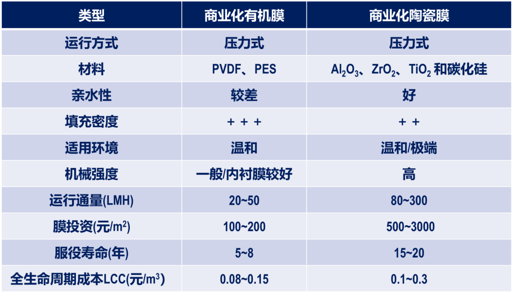 陶瓷膜会否引领高品质饮用水的技术发展？