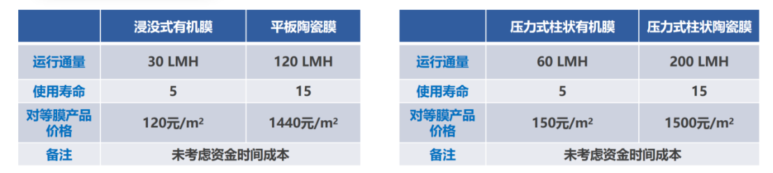 陶瓷膜会否引领高品质饮用水的技术发展？