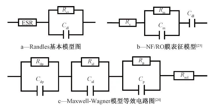 王志伟教授团队：电化学阻抗谱技术表征纳滤和反渗透膜污染及膜传质过程研究与应用进展