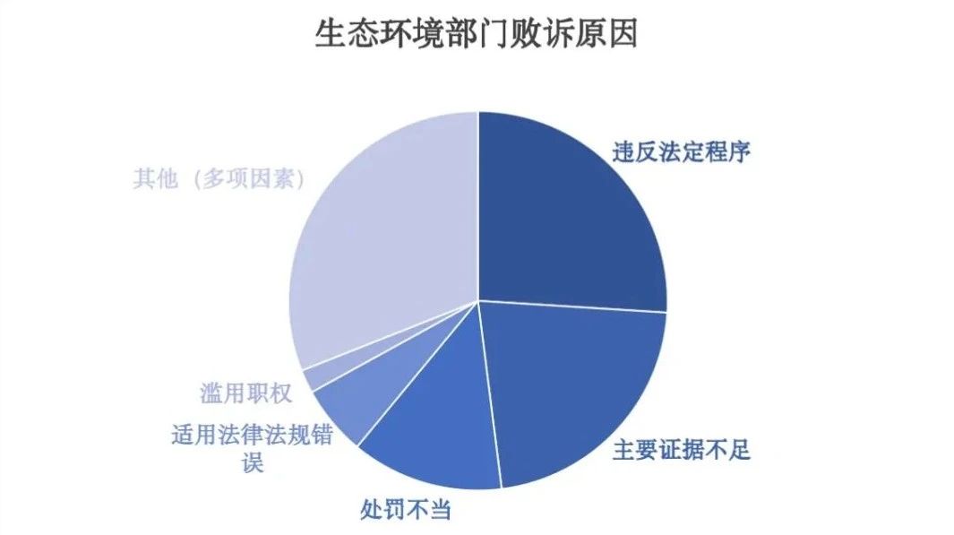 国家紧急喊停！环保治污不能乱检查、乱罚款！