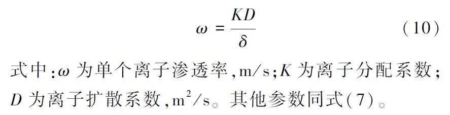 王志伟教授团队：电化学阻抗谱技术表征纳滤和反渗透膜污染及膜传质过程研究与应用进展