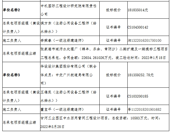 2.1亿城市污水处理管网改造工程项目EPC开标