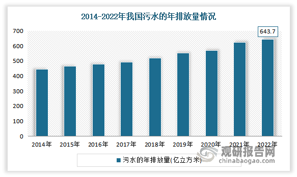 中国水处理药剂行业发展趋势分析与投资前景研究报告（2024-2031年）